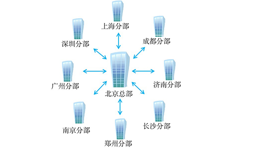 國(guó)內(nèi)某互聯(lián)網(wǎng)企業(yè)